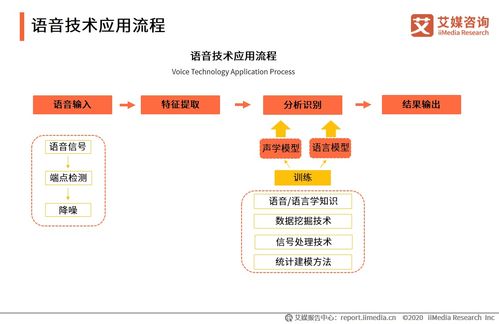 艾媒咨詢2020上半年中國人工智能產(chǎn)業(yè)專題研究報(bào)告 計(jì)算機(jī)軟硬件開發(fā)及銷售分析