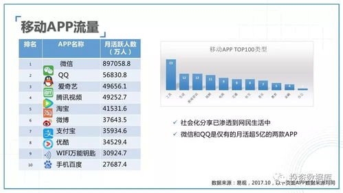 2017-2018年互聯(lián)網(wǎng)及新媒體發(fā)展趨勢研究報告 聚焦計算機(jī)軟硬件開發(fā)與銷售