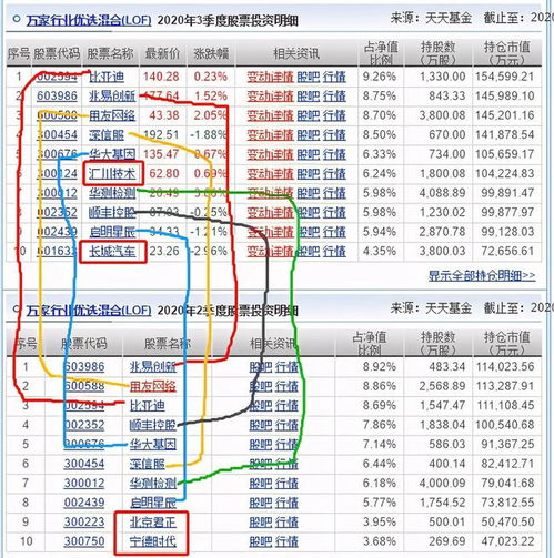萬家行業(yè)優(yōu)選與招商國證生物三季度調(diào)倉解析 規(guī)模激增背后的計算機(jī)軟硬件賽道布局